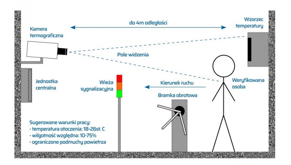 Kamera termograficzna - wrocławski pomysł na walkę z koronawirusem - grafika: InfraSpectra